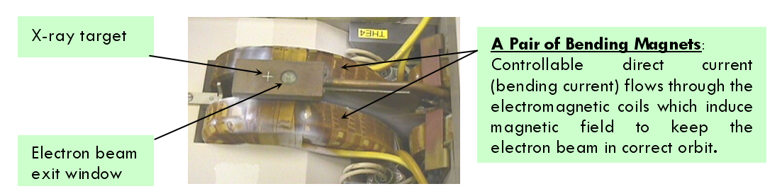 Reference: Photo Courtesy of Medical Physics Unit, Queen Mary Hospital