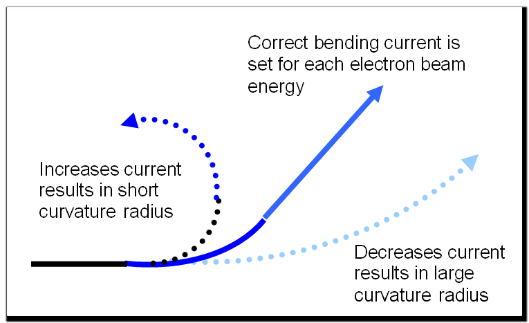 Reference: Image Courtesy of Medical Physics Unit, Queen Mary Hospital