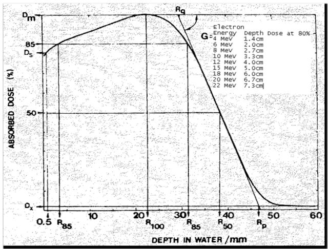 Reference: Image Courtesy of Elekta